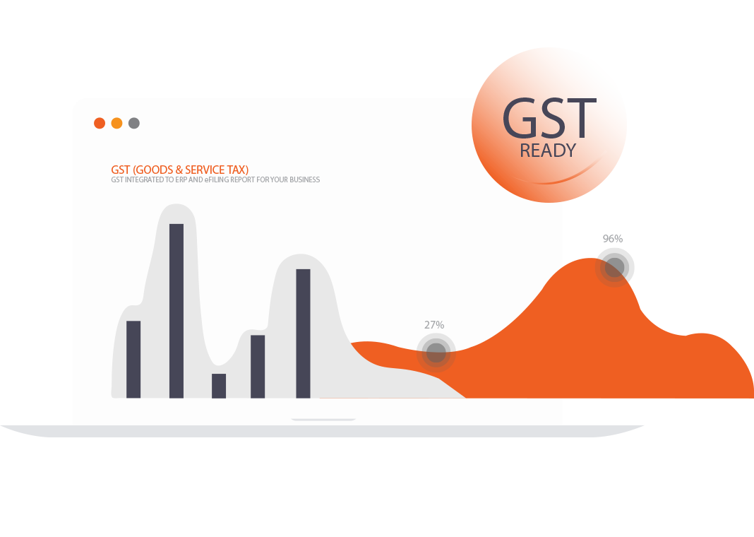 Goods & Service Tax (GST) ERP For transportation Management System